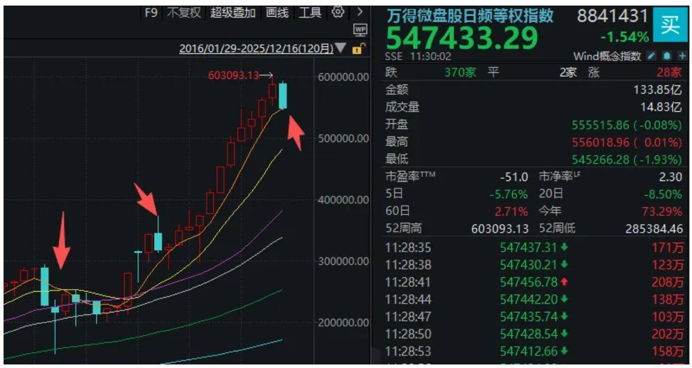 A股突然下跌<strong></p>
<p>usdc币</strong>,沪指接近3800点!发生了什么?