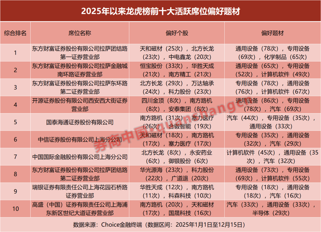 龙虎榜成交额刷新历史新高!百强营业部出炉<strong></p>
<p>usdc币</strong>,“拉萨天团”包揽前三,开源跃居第四