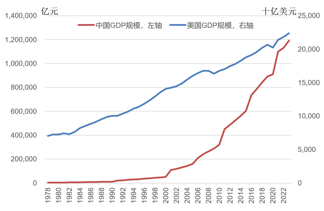 林毅夫：世界秩序变了<strong></p>
<p>usdc币</strong>，不再由八国联军和八大工业国组织主导