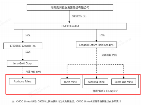 掏出71亿元现金<strong></p>
<p>usdc币</strong>,河南巨头拿下国外四座金矿!