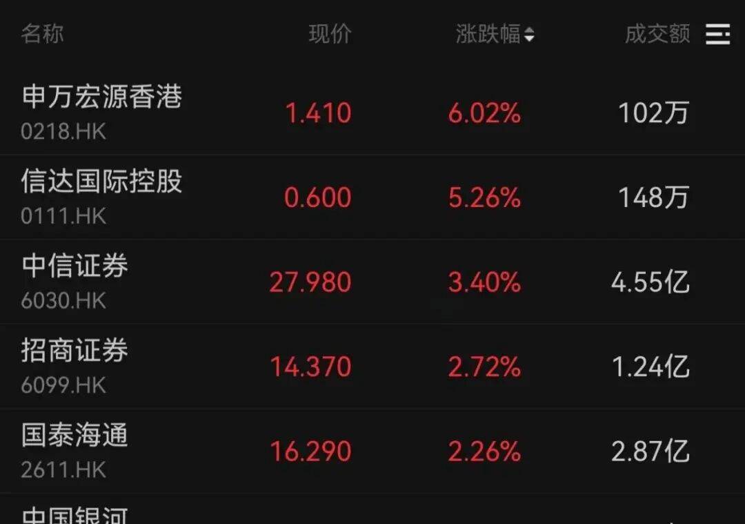 午后大反攻!张忆东:冬至前后或将利空出尽<strong></p>
<p>xlm币</strong>,现在撒种,明年一定有丰厚收获!四条主线来了