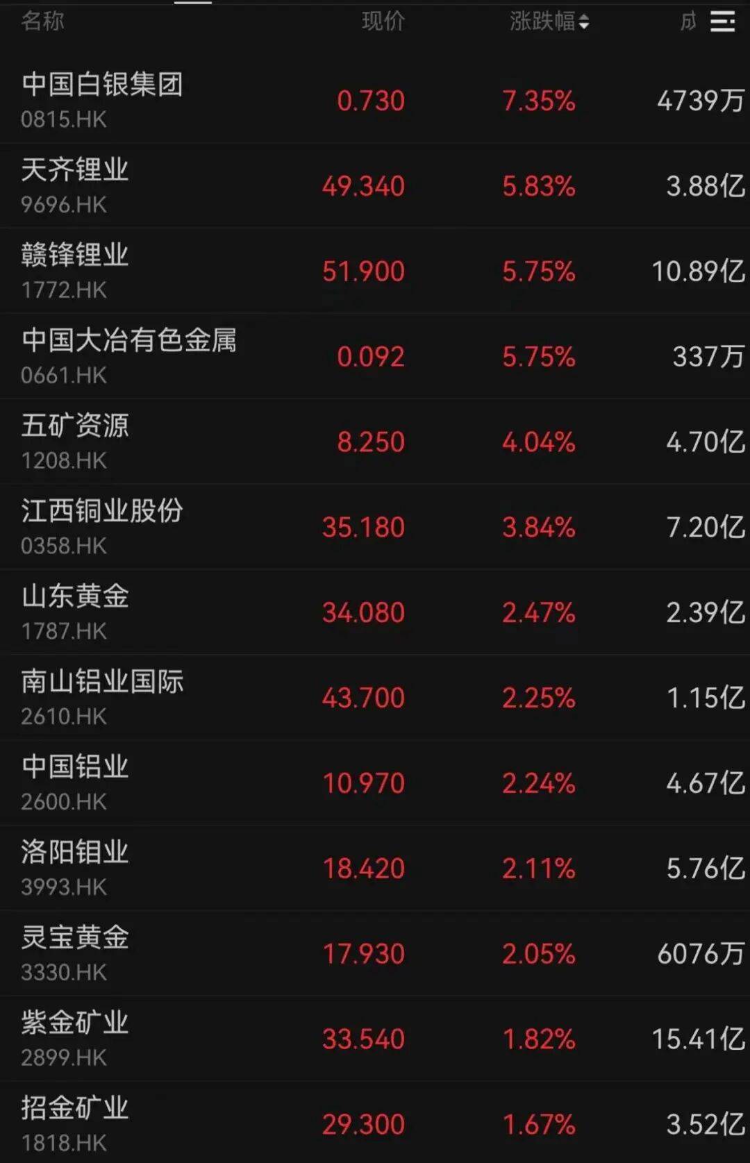 午后大反攻!张忆东:冬至前后或将利空出尽<strong></p>
<p>xlm币</strong>,现在撒种,明年一定有丰厚收获!四条主线来了