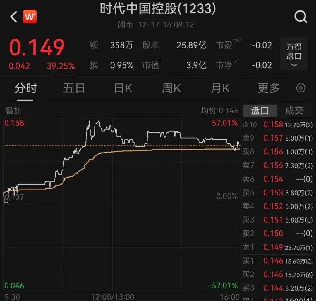 午后大反攻!张忆东:冬至前后或将利空出尽<strong></p>
<p>xlm币</strong>,现在撒种,明年一定有丰厚收获!四条主线来了