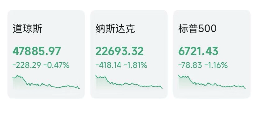 AI叙事破裂?甲骨文带崩美股大盘