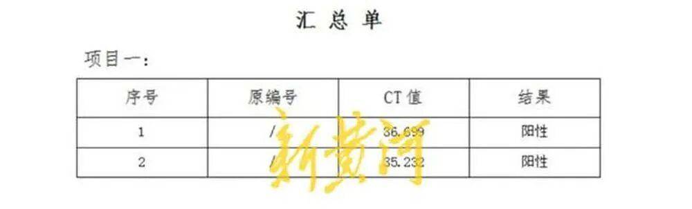 男子称在邯郸一超市购买的猪肉检出非洲猪瘟病毒<strong></p>
<p>xrp</strong>,当地已启动调查;知情人透露该批猪肉从屠宰至零售历经多地