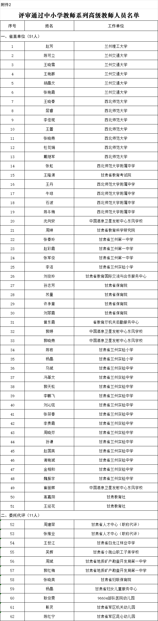 公示<strong></p>
<p>xrp瑞波币最新消息</strong>！甘肃这419名教师获评正高级、高级职称