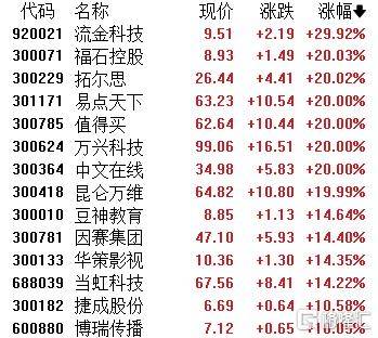 A股收评：沪指劲涨1.09%！AI应用、商业航天掀涨停潮<strong></p>
<p>aave</strong>，保险股下挫