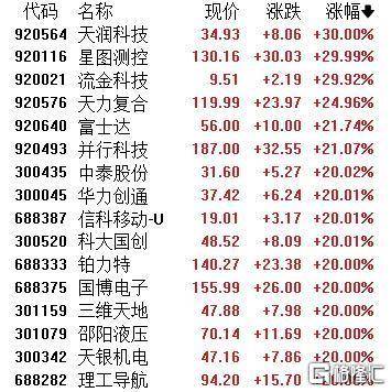 A股收评：沪指劲涨1.09%！AI应用、商业航天掀涨停潮<strong></p>
<p>aave</strong>，保险股下挫