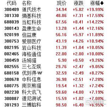 A股收评：沪指劲涨1.09%！AI应用、商业航天掀涨停潮<strong></p>
<p>aave</strong>，保险股下挫