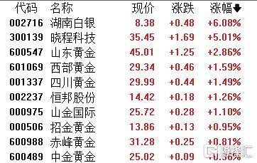 A股收评：沪指劲涨1.09%！AI应用、商业航天掀涨停潮<strong></p>
<p>aave</strong>，保险股下挫