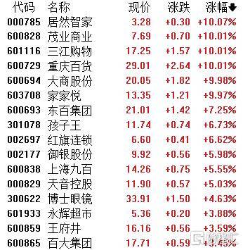 A股收评：沪指劲涨1.09%！AI应用、商业航天掀涨停潮<strong></p>
<p>aave</strong>，保险股下挫