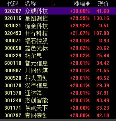 收盘丨沪指涨超1%走出17连阳<strong></p>
<p>aave</strong>，市场成交额超3.6万亿创历史新高