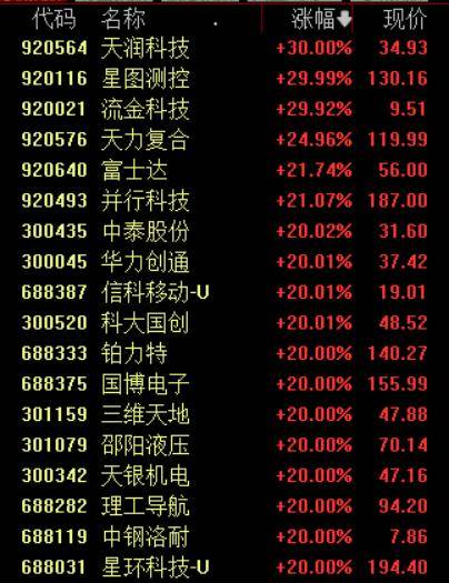 收盘丨沪指涨超1%走出17连阳<strong></p>
<p>aave</strong>，市场成交额超3.6万亿创历史新高