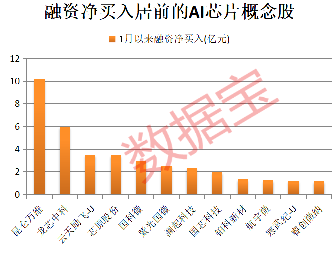 A股开门红<strong></p>
<p>现货挂牌</strong>，300442，开盘涨停！AI芯片新突破，12股获抢筹