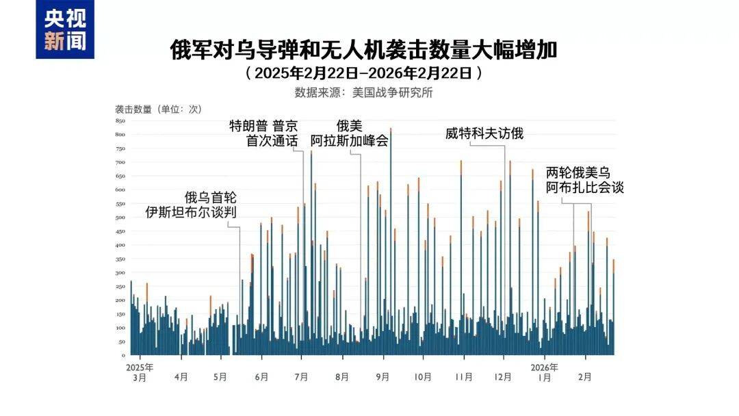 俄乌冲突进入第五年<strong></p>
<p>现货上海黄金</strong>，都准备继续战斗，俄控制乌超4300平方公里领土，民调显示乌民众支持谈判但反对领土让步
