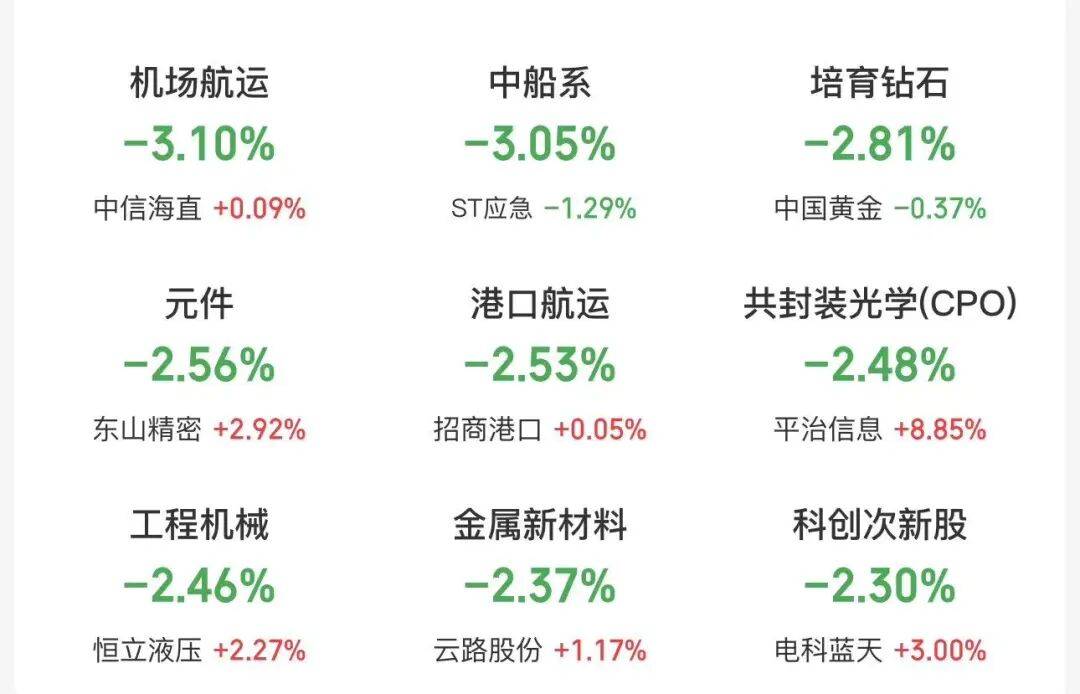 三大股指跌幅大幅收窄<strong></p>
<p>现货哪个平台好</strong>，超4000只个股下跌，中国石油再度飙升！G7将讨论释放石油储备，国际油价快速回落｜A股收盘