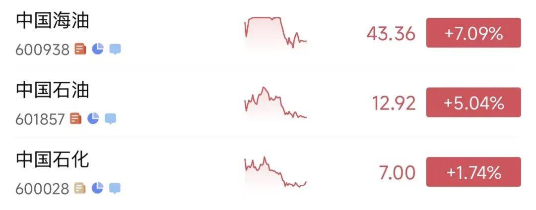 三大股指跌幅大幅收窄<strong></p>
<p>现货哪个平台好</strong>，超4000只个股下跌，中国石油再度飙升！G7将讨论释放石油储备，国际油价快速回落｜A股收盘