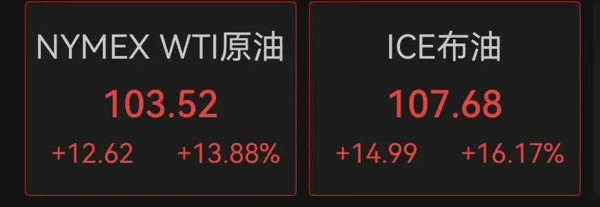 三大股指跌幅大幅收窄<strong></p>
<p>现货哪个平台好</strong>，超4000只个股下跌，中国石油再度飙升！G7将讨论释放石油储备，国际油价快速回落｜A股收盘