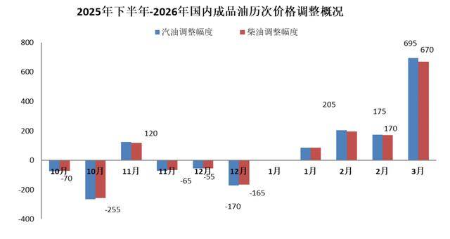 今晚12点油价上调！92号每升涨0.53元<strong></p>
<p>现货哪个平台好</strong>，提前加满一箱能省26元
