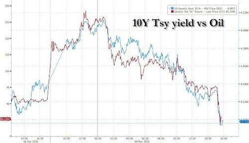 油价24小时“极限反转”<strong></p>
<p>现货电子盘</strong>！华尔街交易员直呼前所未见……