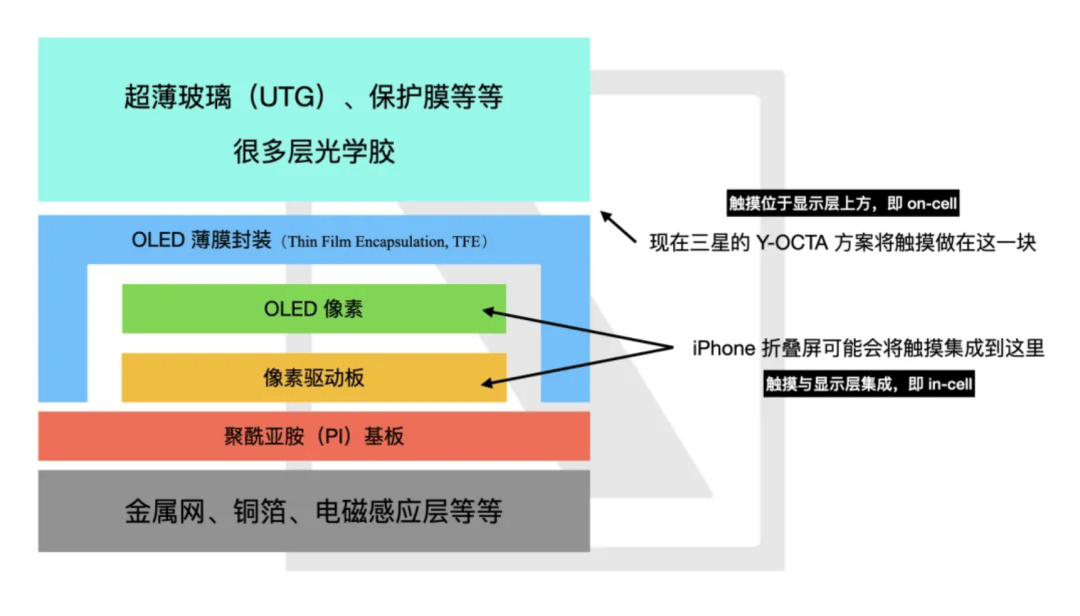 苹果折叠屏：打开像 iPad<strong></p>
<p>现货电子盘</strong>，合上是 iPhone，但...