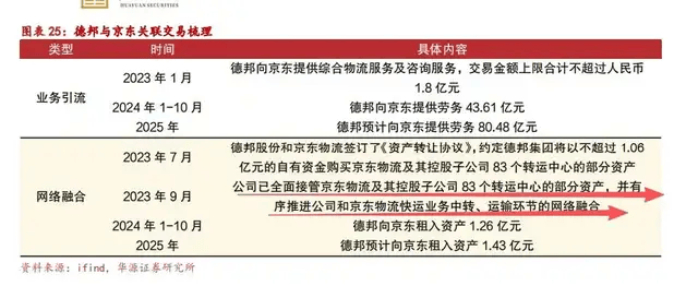 一代快运巨头退市<strong></p>
<p>现货黄金外汇</strong>,彻底卖身京东:传奇落幕背后,物流行业又要变天了