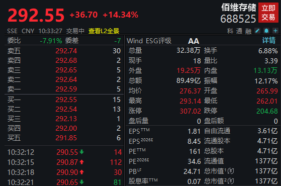 净利大增284%<strong></p>
<p>现货黄金外汇</strong>!算力龙头涨停;存储芯片概念股爆发!多股创历史新高
