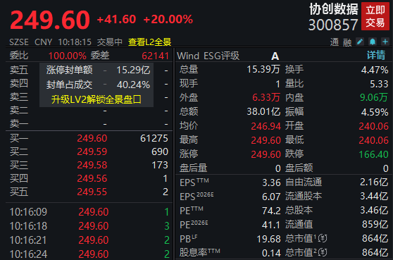 净利大增284%<strong></p>
<p>现货黄金外汇</strong>!算力龙头涨停;存储芯片概念股爆发!多股创历史新高