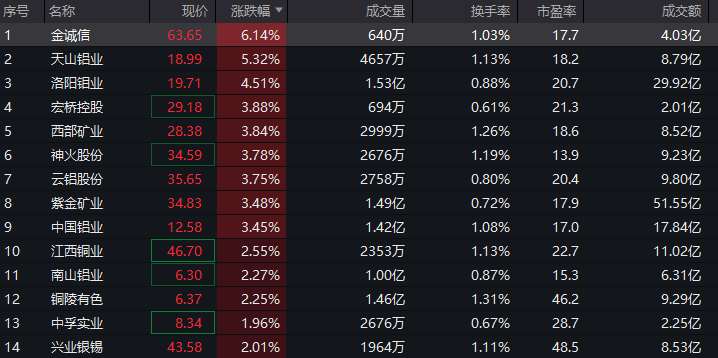 净利大增284%<strong></p>
<p>现货黄金外汇</strong>!算力龙头涨停;存储芯片概念股爆发!多股创历史新高