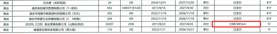 南京山姆欠商场租金887万?回应:因业主方原因<strong></p>
<p>上海现货铝</strong>,配合司法执行