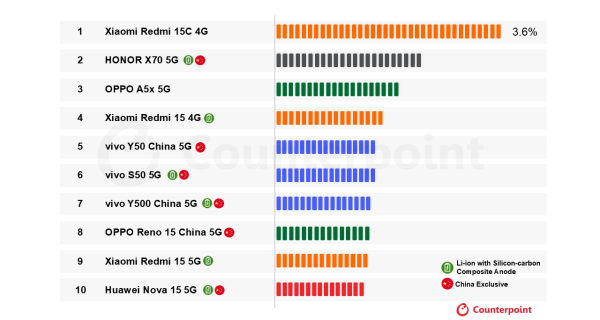 华为也加入了<strong></p>
<p>白银现货行情</strong>？国产手机集体测试10000mAh电池