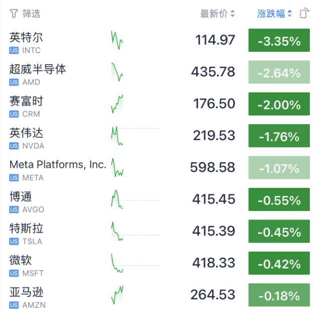 今夜<strong></p>
<p>期货和现货价格</strong>，美股存储芯片、光通信暴涨！土耳其股市，暴跌熔断！