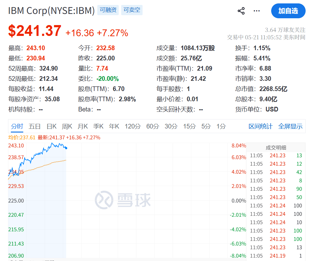今夜<strong></p>
<p>期货和现货价格</strong>，美股存储芯片、光通信暴涨！土耳其股市，暴跌熔断！
