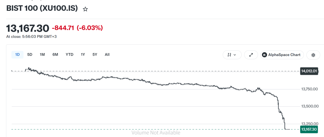今夜<strong></p>
<p>期货和现货价格</strong>，美股存储芯片、光通信暴涨！土耳其股市，暴跌熔断！