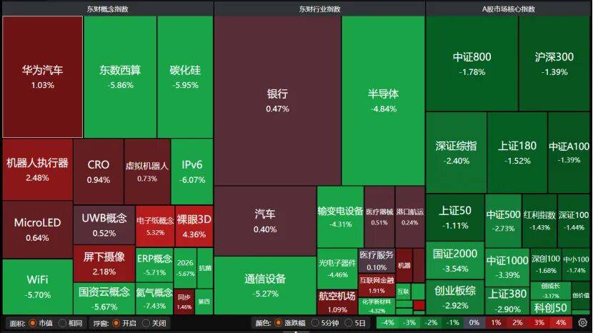 A股午后转跌<strong></p>
<p>期货和现货价格</strong>,机构提醒:暂不宜激进加减仓