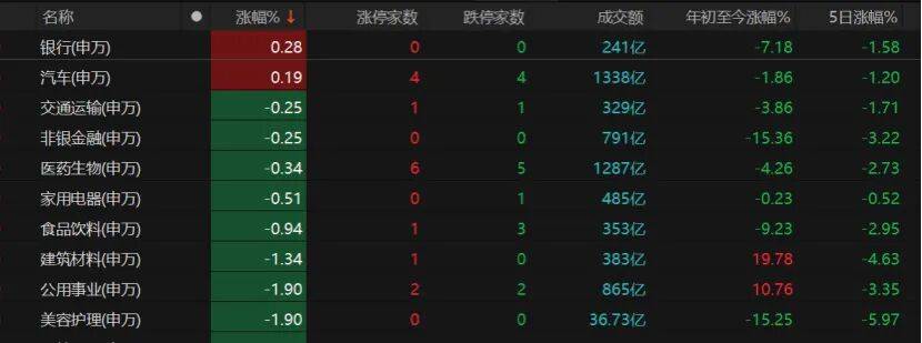 A股午后转跌<strong></p>
<p>期货和现货价格</strong>,机构提醒:暂不宜激进加减仓