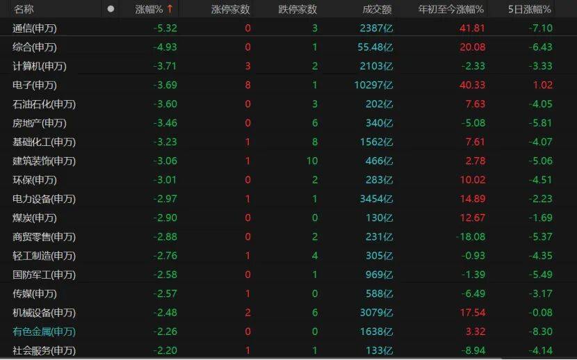 A股午后转跌<strong></p>
<p>期货和现货价格</strong>,机构提醒:暂不宜激进加减仓