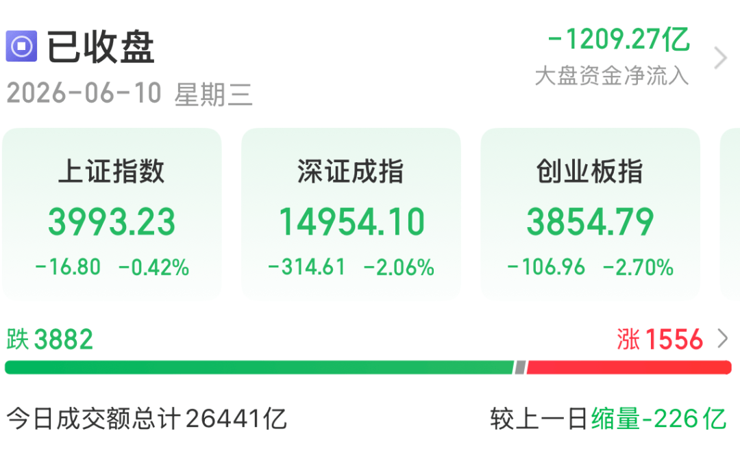 今天A股<strong></p>
<p>现货投资平台</strong>，下跌原因找到了！