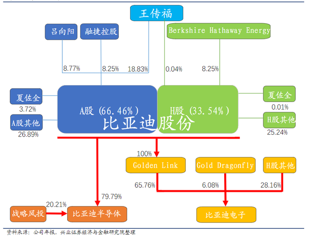 股权与证券(股权与证券有什么不同)