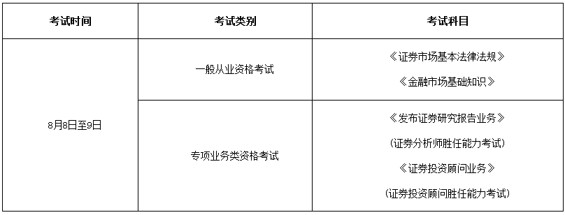 证券从业资格报名时间(证券从业资格报名时间一年几次)