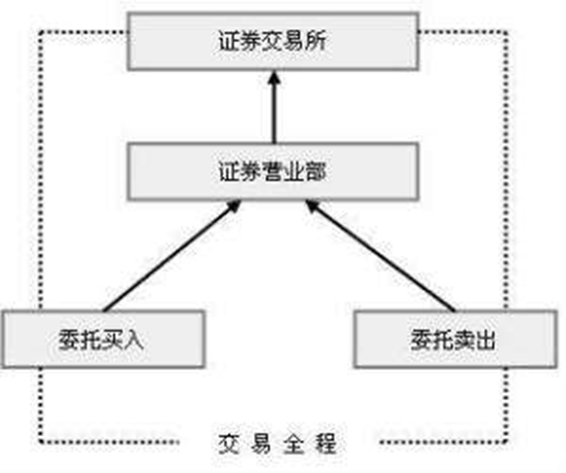 基金在证券(基金在证券app上买和支付宝上买哪个好)