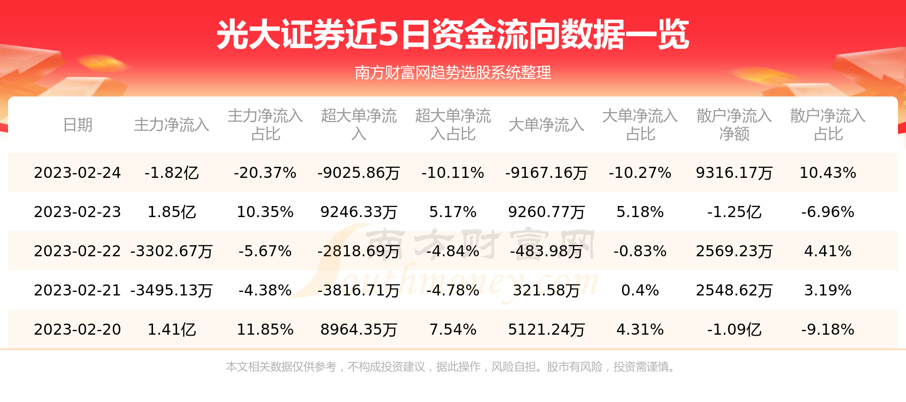 光大证券电话(光大证券电话号码是多少)