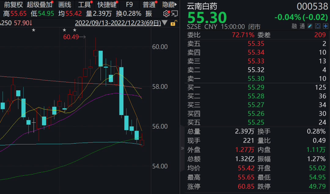 证券股有哪些(小盘证券股有哪些)