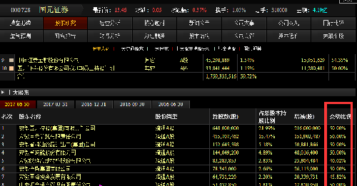 国元证券股(国元证券股吧)