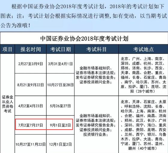 证券什么时候考(证券什么时候考试2023)