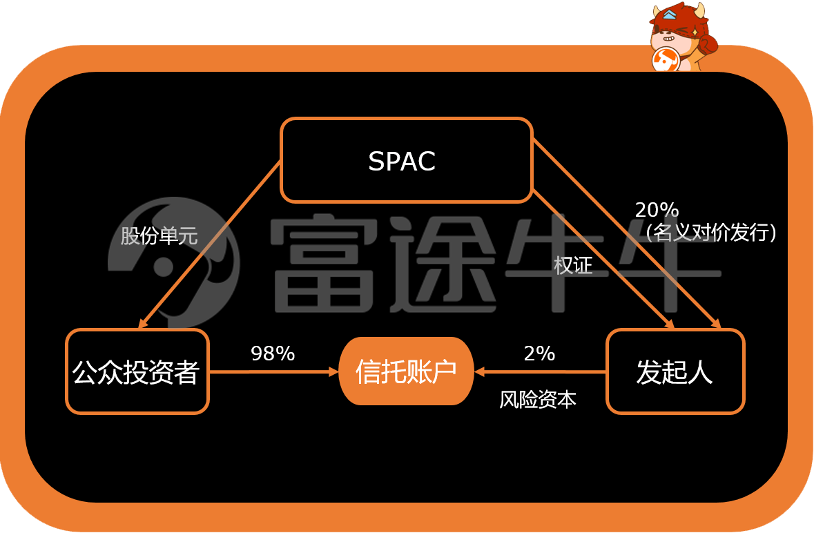 途富证券(证券富途证券官网)