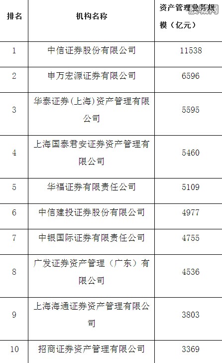 证券排行榜(证券账户排行榜前十名)