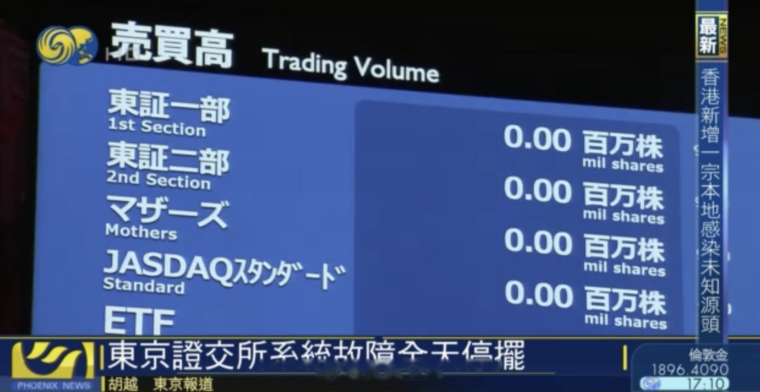 东京证券交易所(东京证券交易所上市证券总数)