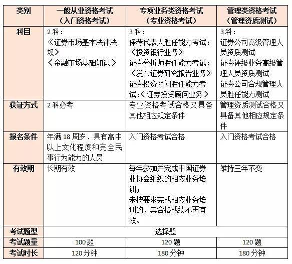 证券从业资格书(证券从业资格书籍目录)