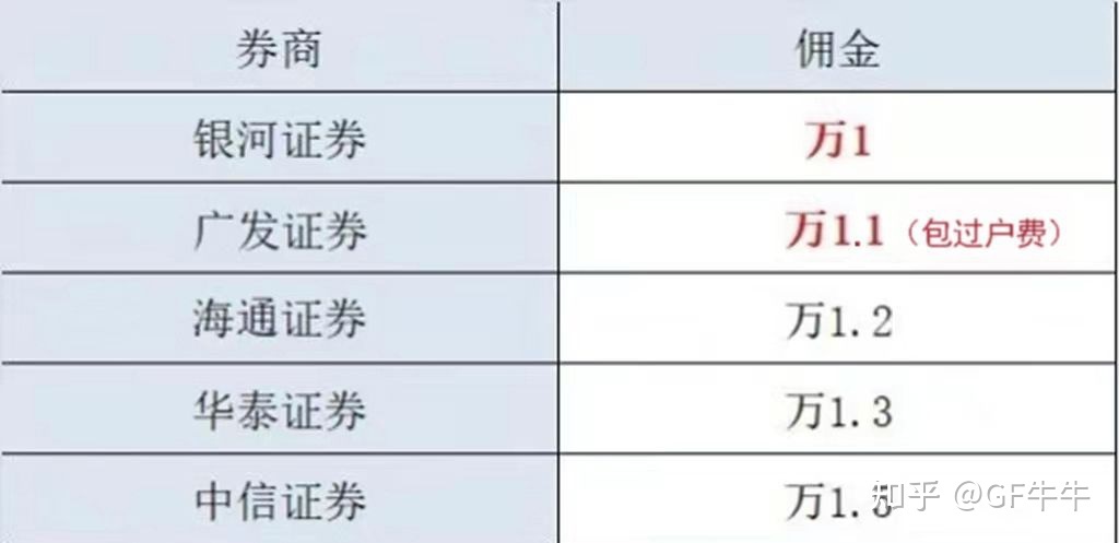 平安证券佣金(平安证券佣金调整)